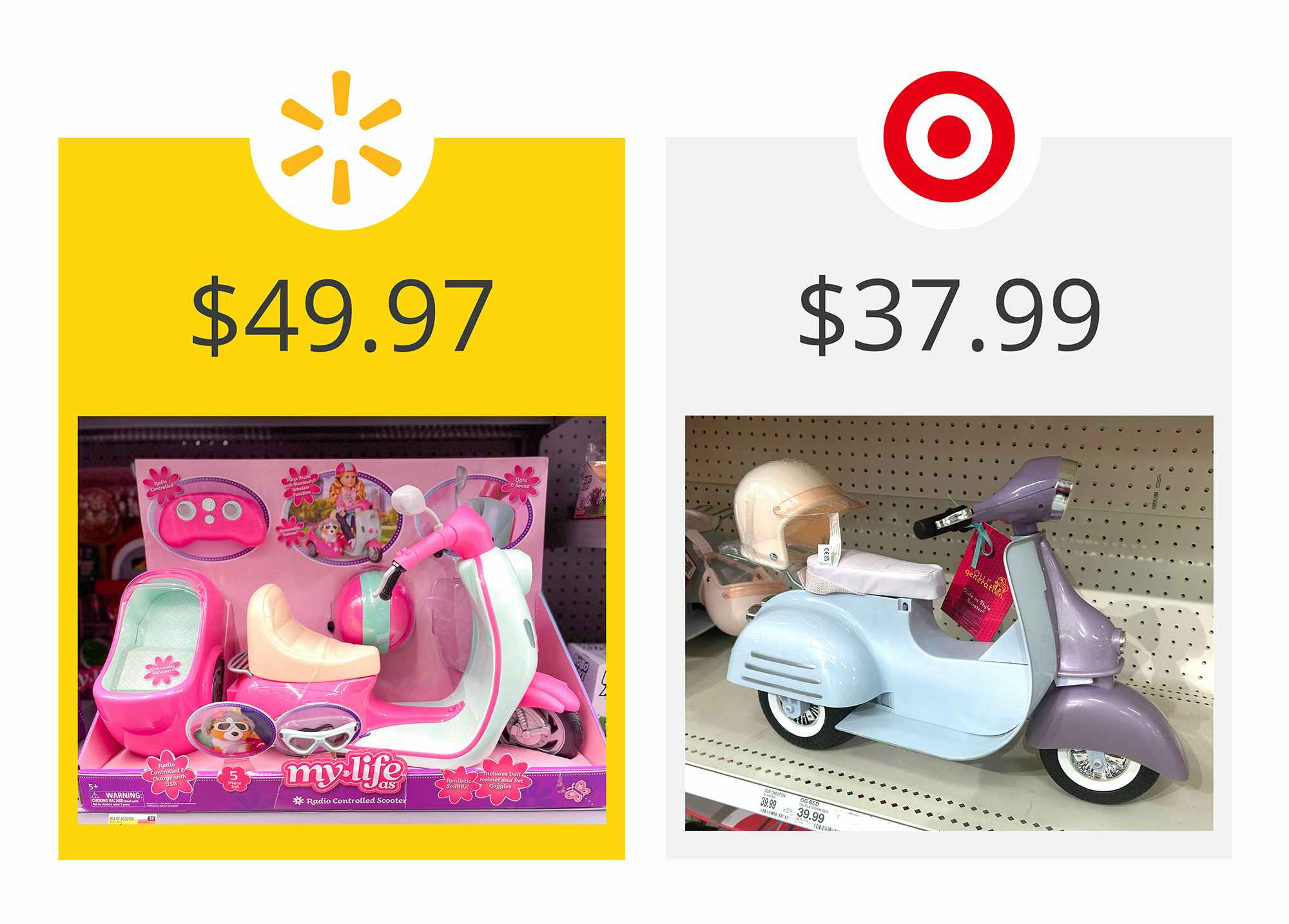 walmart as the winner on a graphic showing price comparison between target's our generation and walmart's my life as doll scooters