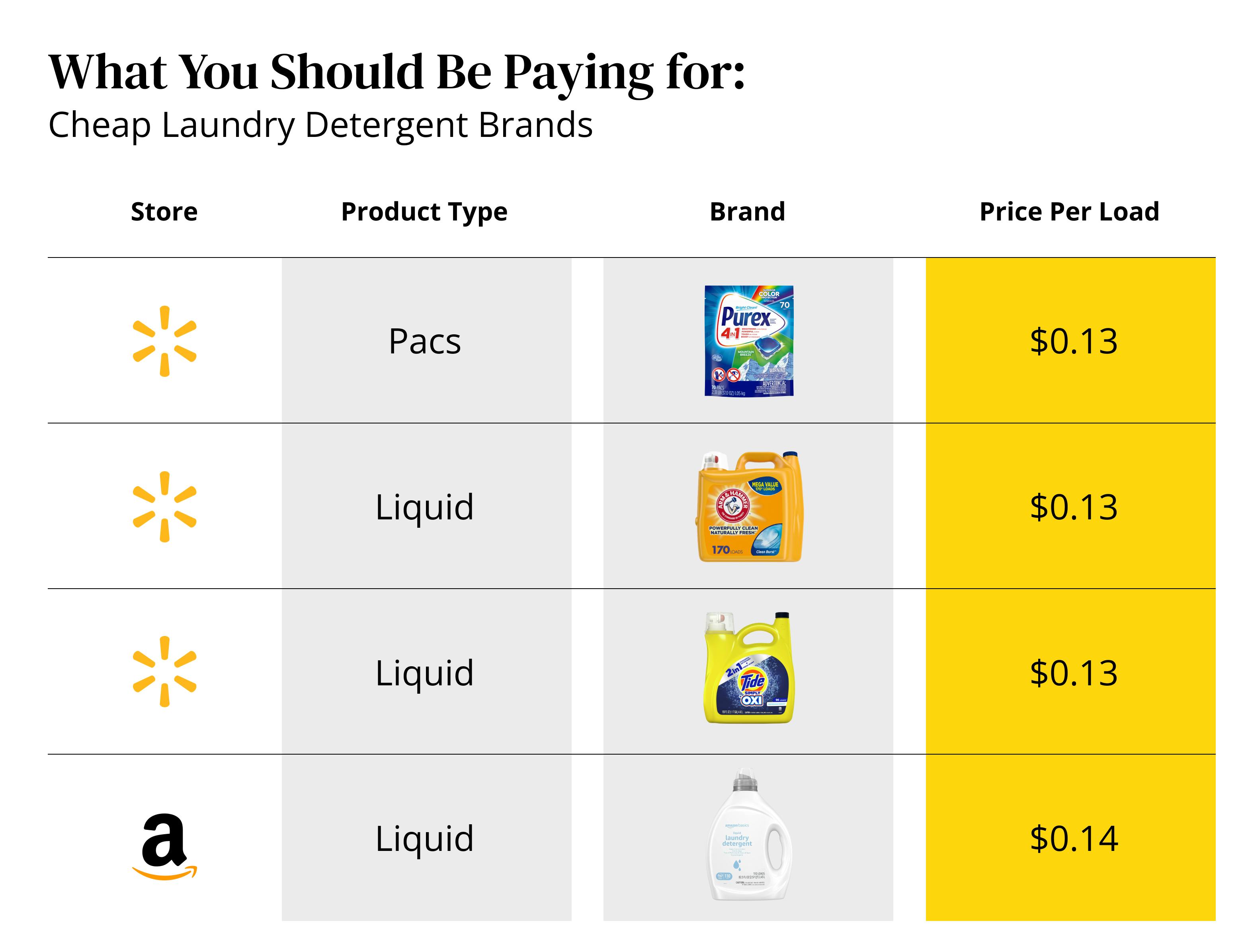 Here's How to Save On Major Household Staples Every Single Time The