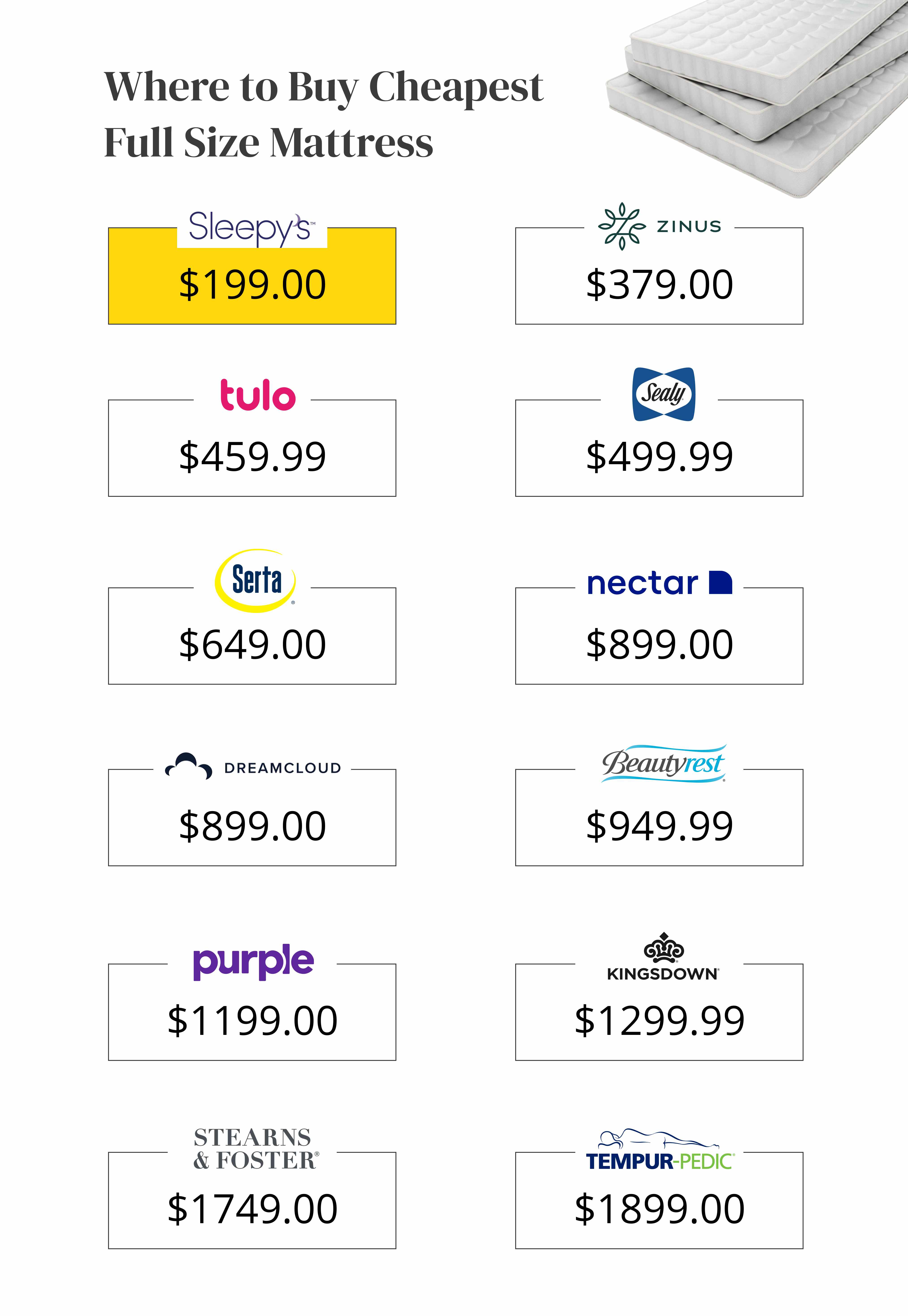 mattress price comparison graphic