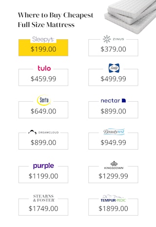 mattress price comparison graphic