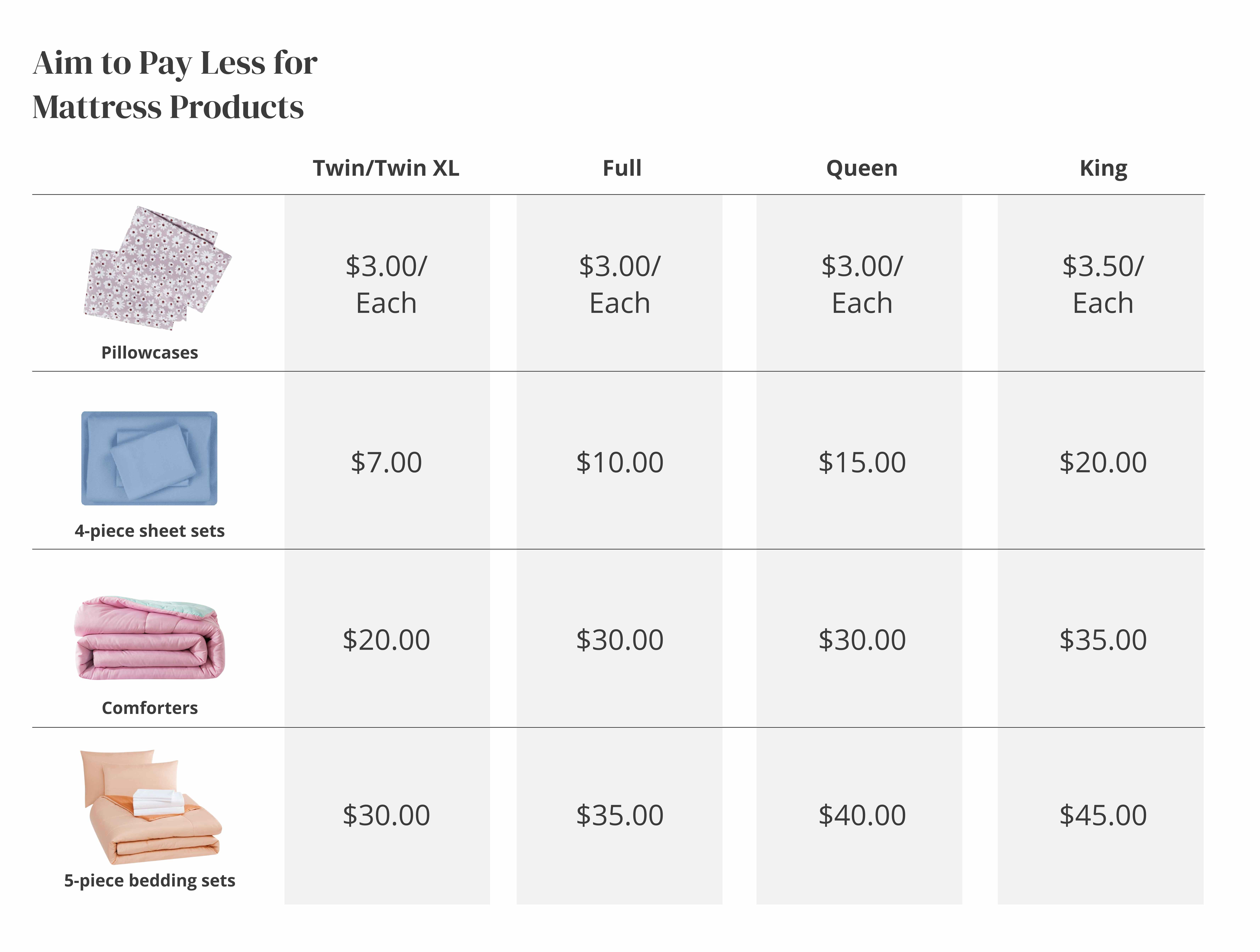 mattress products price comparison graphic