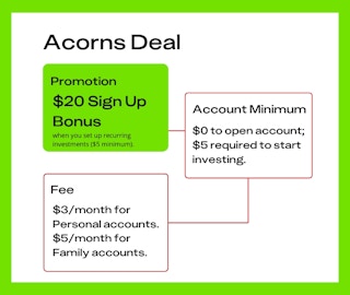 acorns deal 20 bonus 1686759290 1686759290