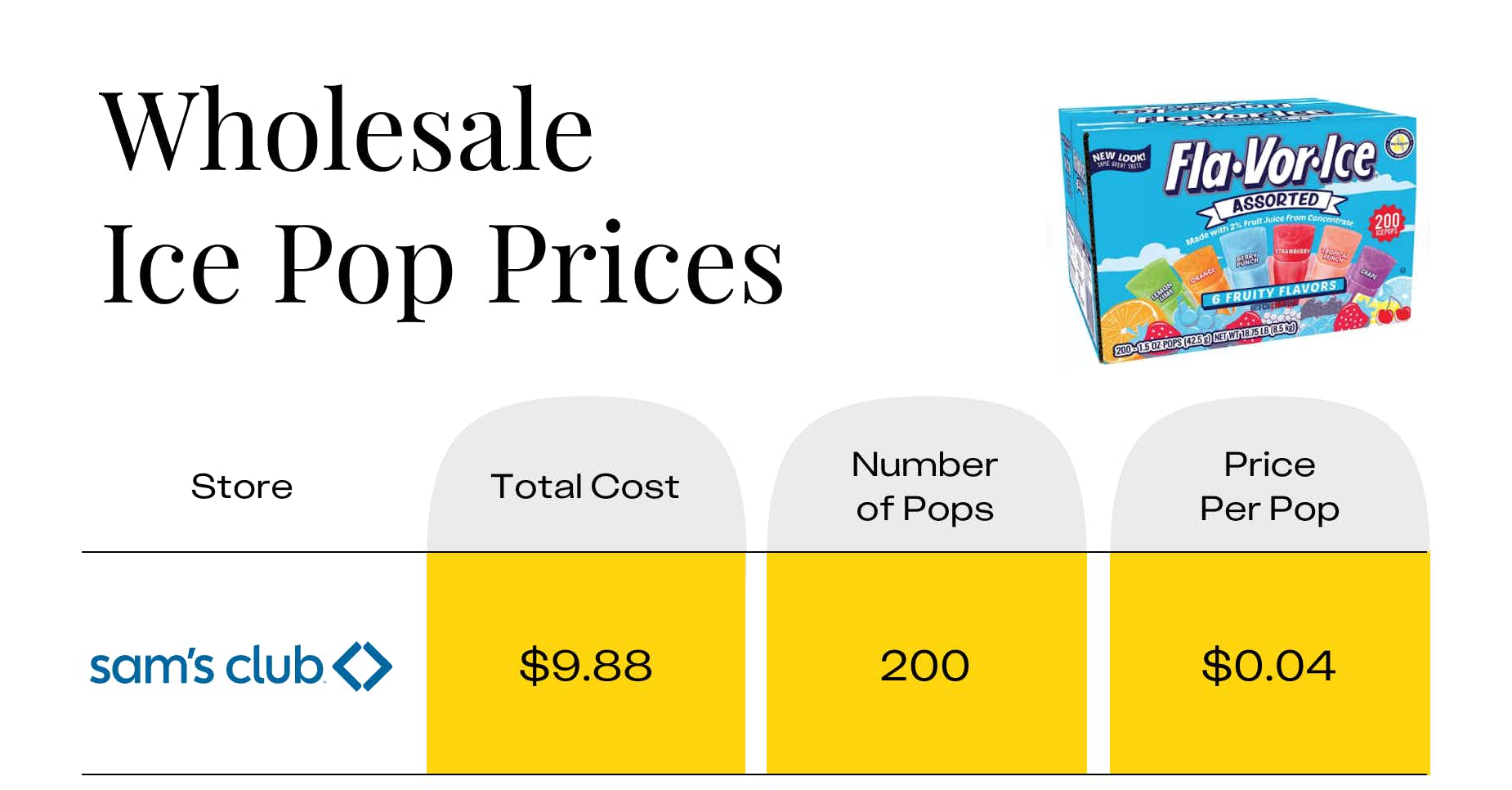 A table of Ice Pops price at Sam's Club