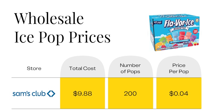 A table of Ice Pops price at Sam's Club