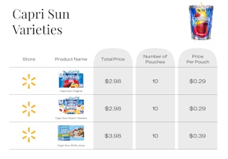 Chart showing pricing between different types of Capri Sun products