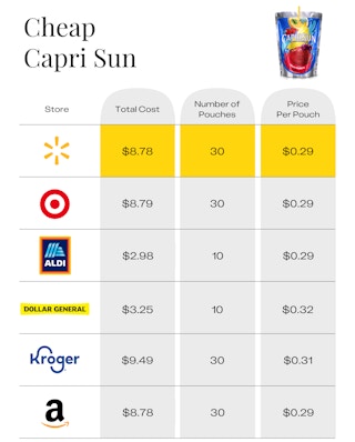 cheap capri sun edit 1686344387 1686344387 e1686611512274