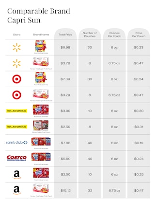 comparable brand capri sun edit 1686344260 1686344260