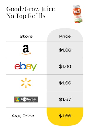 good2grow juice no top graphic price comparison