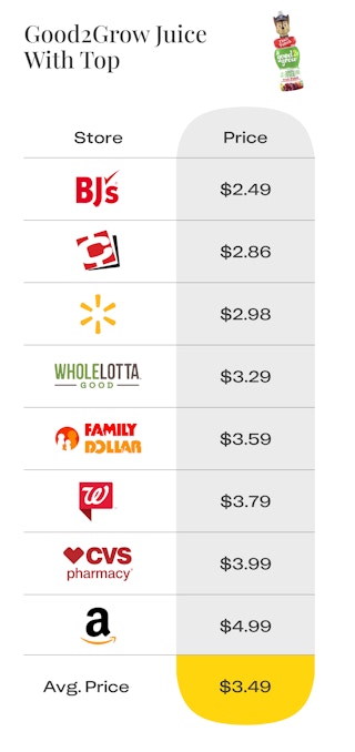 good2grow juice with tops graphic price comparison