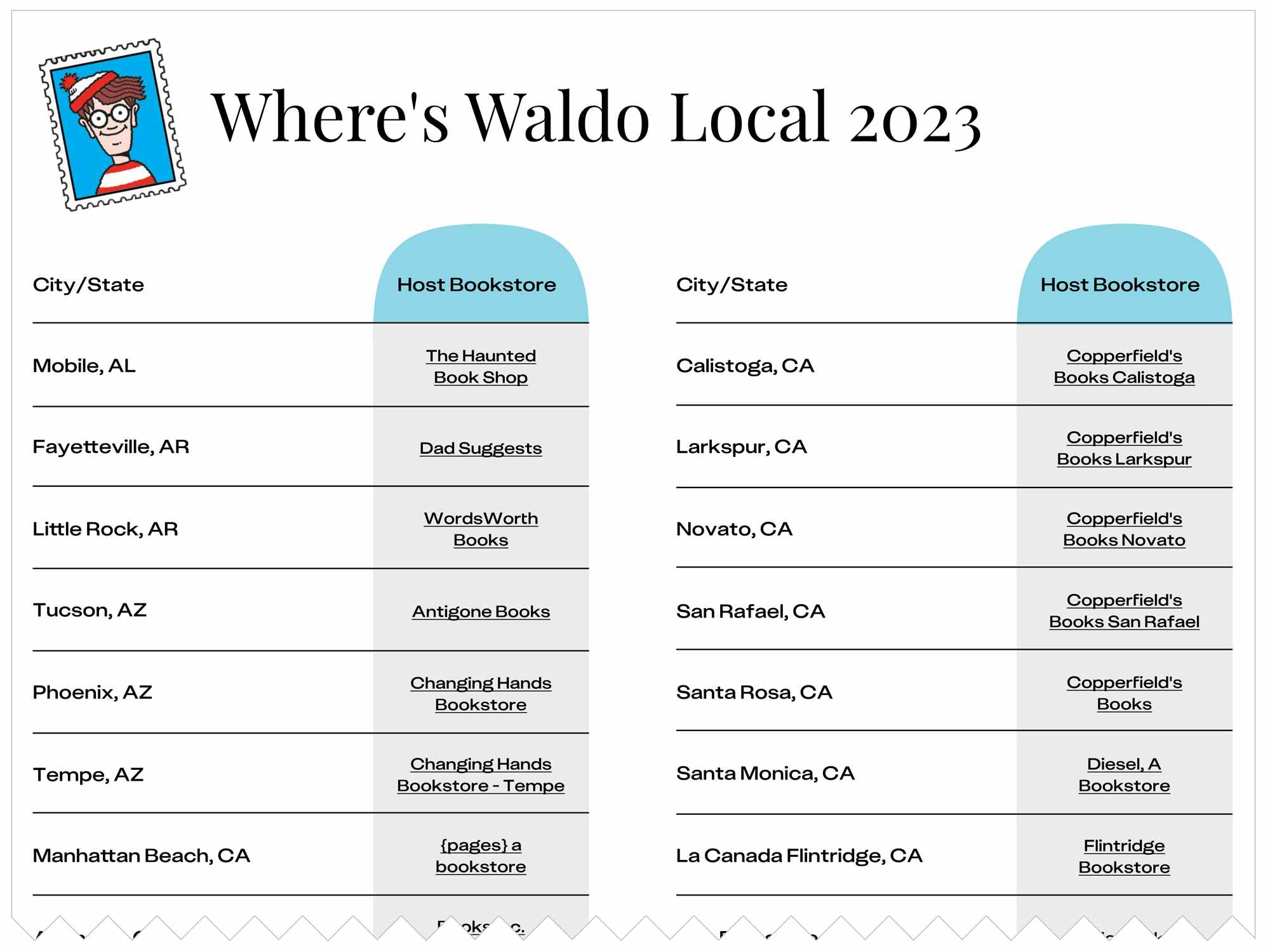 graphic snippet of independent bookstores participating in where's waldo local game event 2023