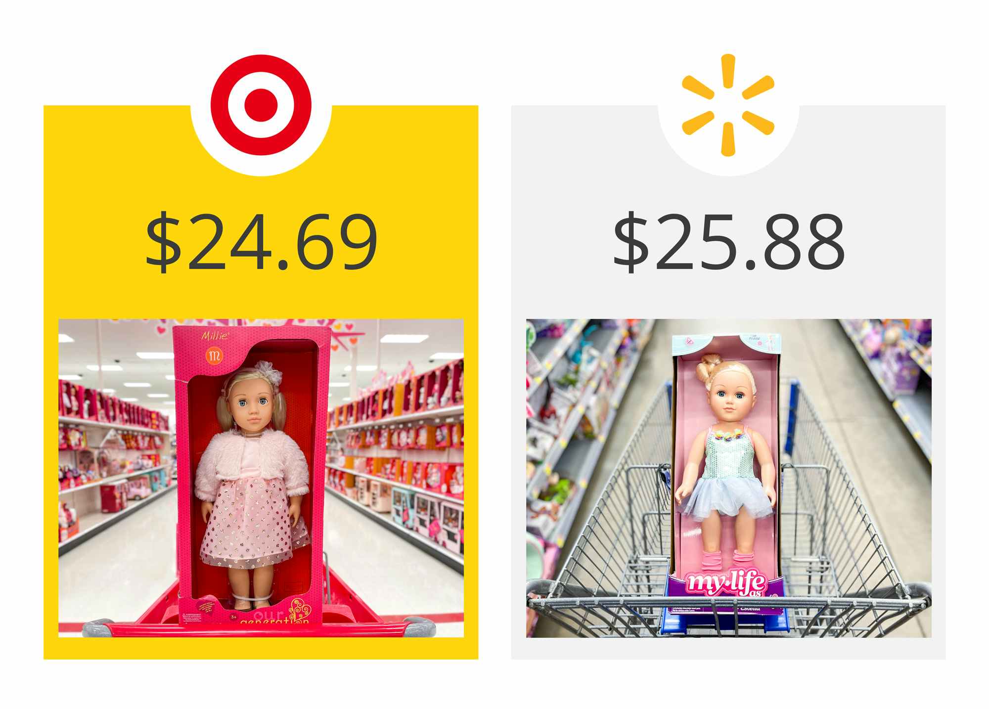 target as the winner on a graphic showing price comparison between target's our generation millie and walmart's my life as estella dolls