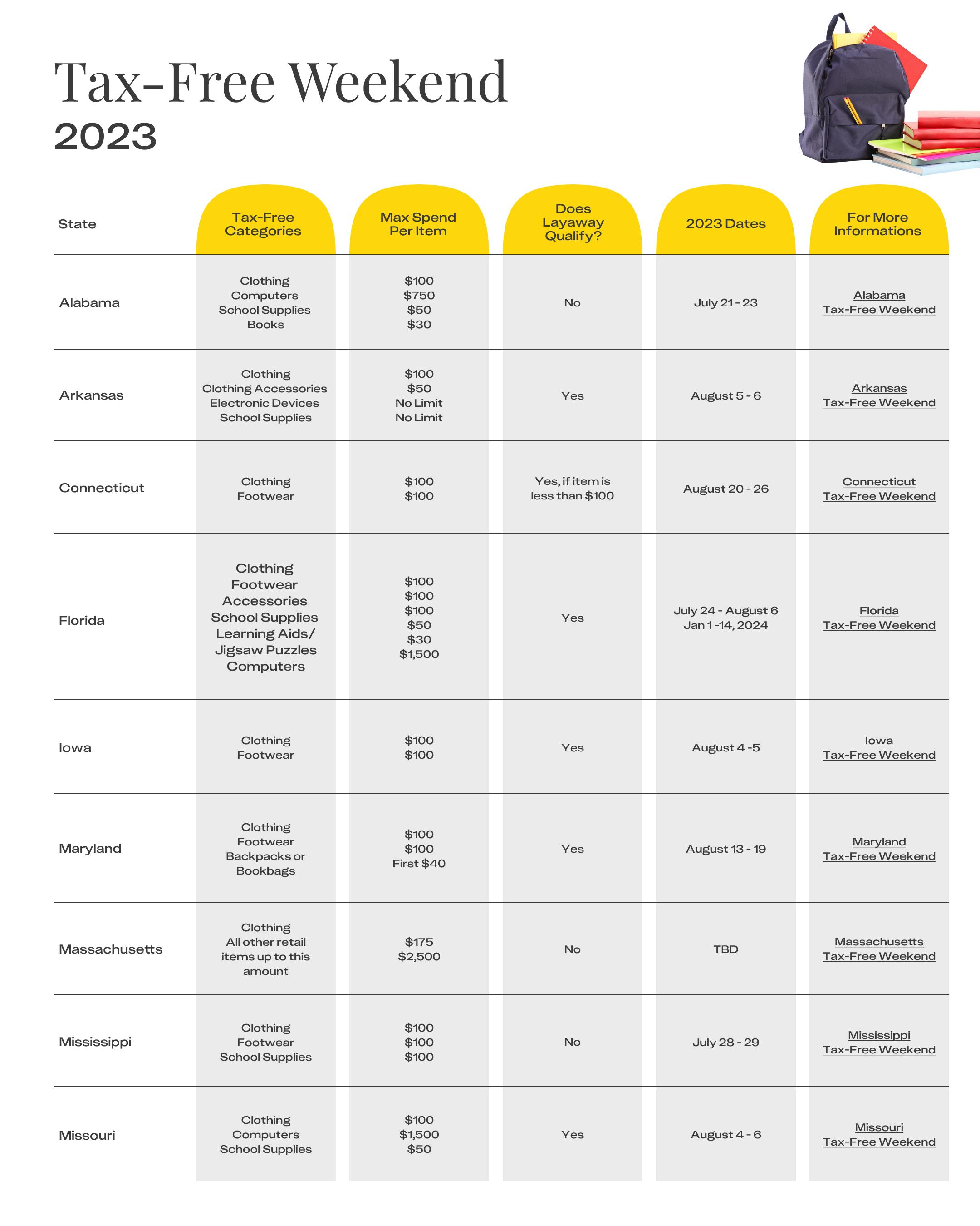 When Is Tax Free Weekend 2023? Tax Free Weekend Dates in Each State