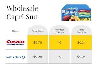 wholesale capri sun edit 1686344362 1686344362 e1686677981834