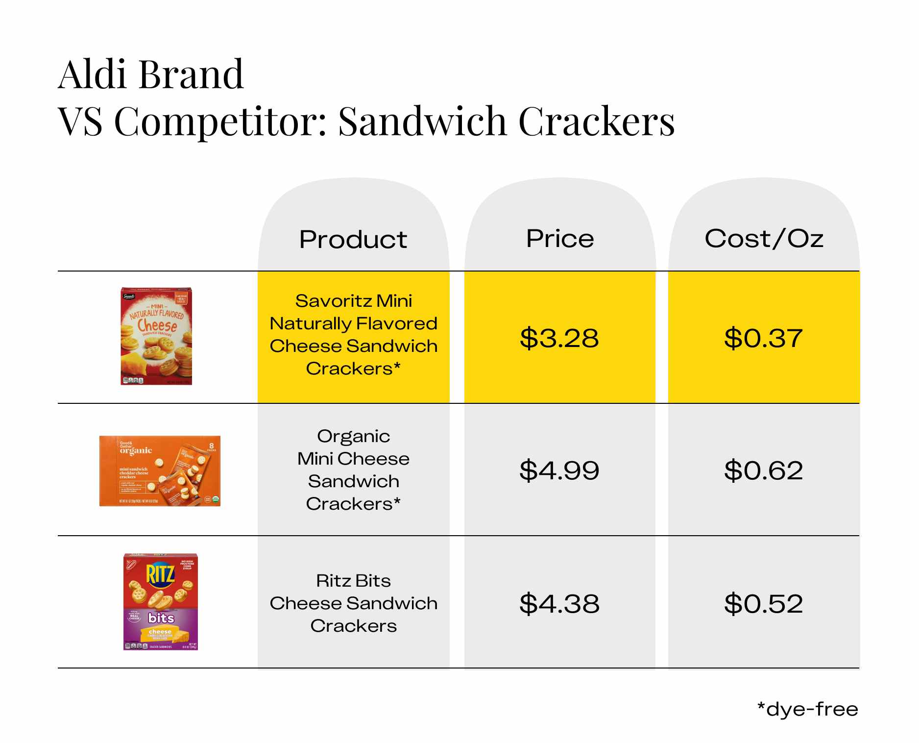 These Aldi Dye Free Snacks Are Up To 85 Cheaper Than Other Brands these-aldi-dye-free-snacks-are-up-to-85-cheaper-than-other-brands