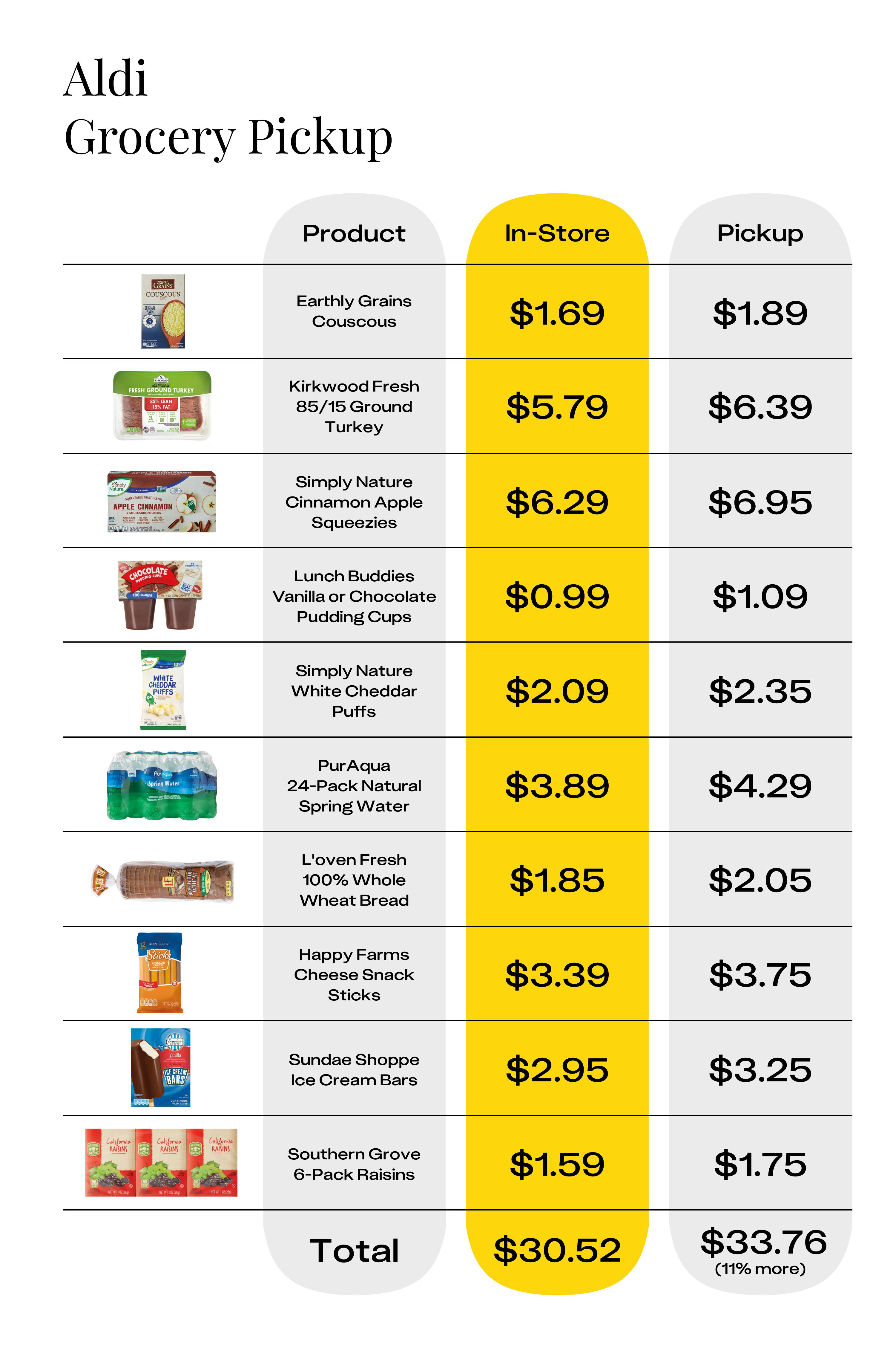 Aldi Pickup Everything You Need to Know The Krazy Coupon Lady
