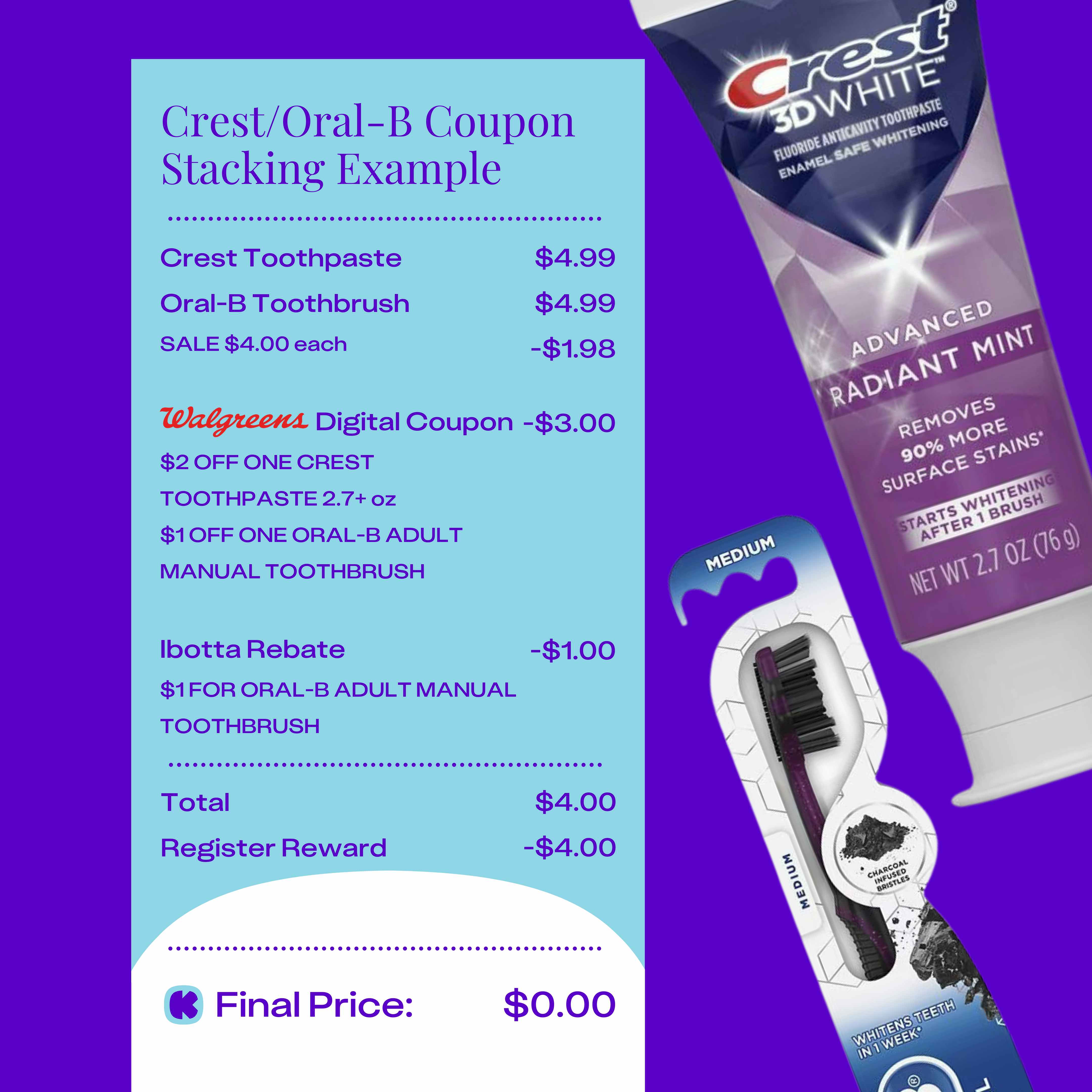 Walgreens coupon stacking example using sale prices, myWalgreens account coupons, and Register Rewards.
