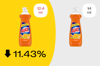 Graphic showing how AJAX soap is now 3.57% smaller thanks to shrinkflation