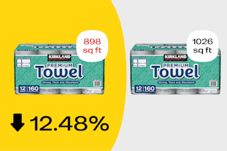 Graphic showing how Costco paper towels are now 12.48% smaller thanks to shrinkflation
