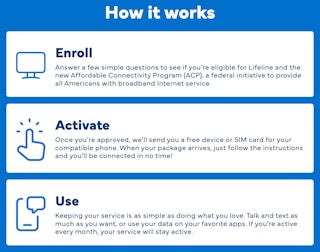 A graphic describing how TruConnect works. It reads, "Enroll: Answer a few simple questions to see if you're eligible for Lifeline and the new Affordable Connectivity Program (ACP), a federal initiative to provide all Americans with broadband Internet service; Activate: Once you're approved, we'll send you a free device or SIM card for your compatible phone. When your package arrives, just follow the instructions and you'll be connected in no time; and Use: Keeping your service is as simple as doing what you love. Talk and text as much as you want, or use your data on your favorite apps. If you're active every month, your service will stay active.