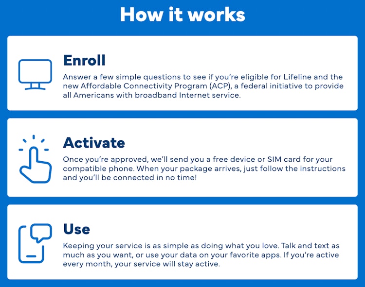 A graphic describing how TruConnect works. It reads, "Enroll: Answer a few simple questions to see if you're eligible for Lifeline and the new Affordable Connectivity Program (ACP), a federal initiative to provide all Americans with broadband Internet service; Activate: Once you're approved, we'll send you a free device or SIM card for your compatible phone. When your package arrives, just follow the instructions and you'll be connected in no time; and Use: Keeping your service is as simple as doing what you love. Talk and text as much as you want, or use your data on your favorite apps. If you're active every month, your service will stay active.