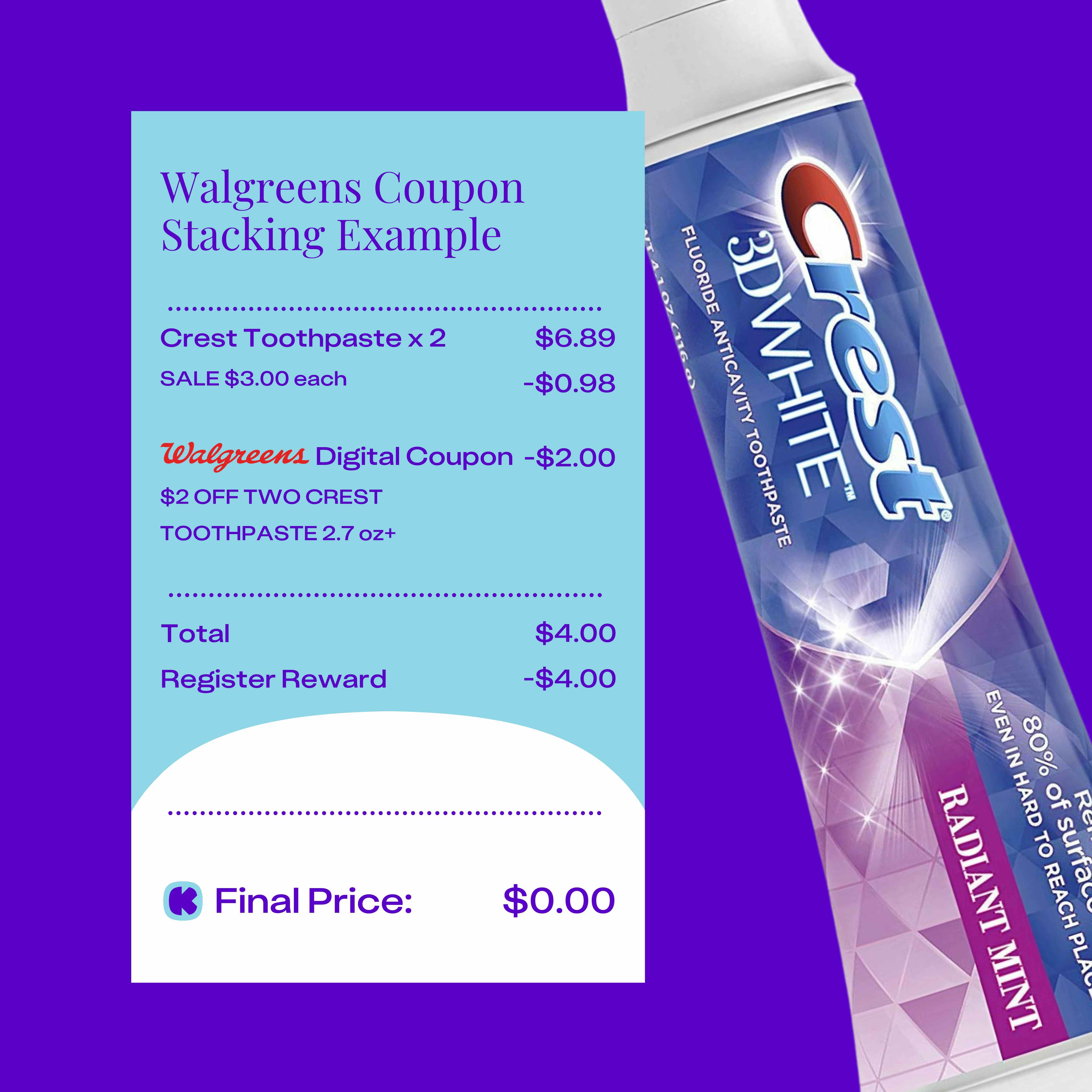 Walgreens coupon stacking example using sale prices, store coupons, and Register Rewards.