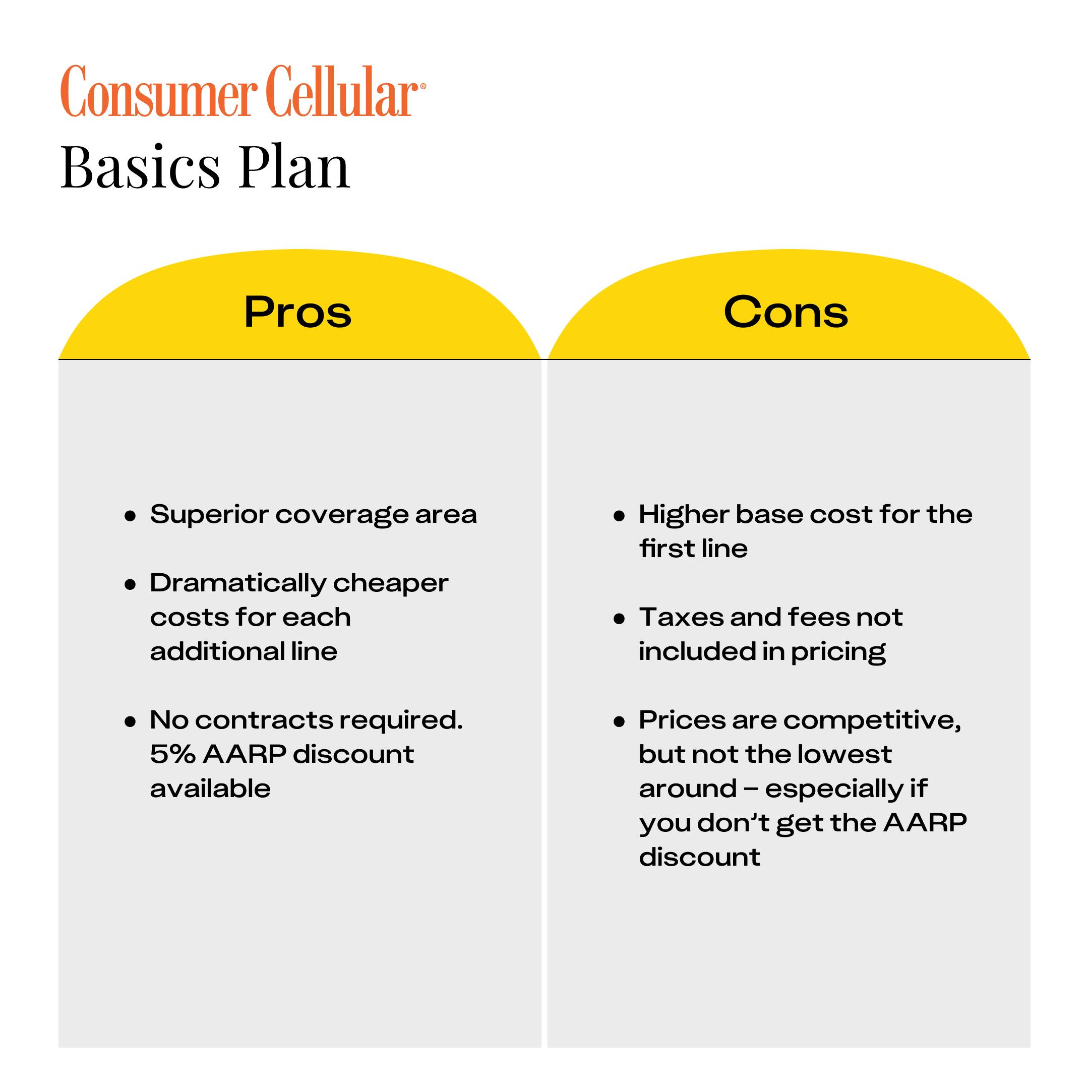 11 Best Cheap Cell Phone Plans The Krazy Coupon Lady