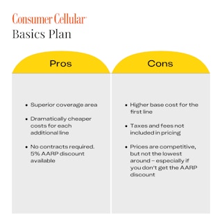 10 best cheap cell phone plans consumer cellular 1691481734 1691481734