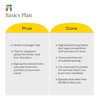 10 best cheap cell phone plans google fi 1691481727 1691481727