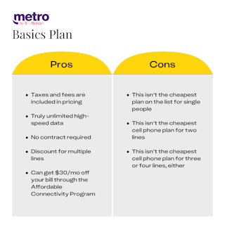 10 best cheap cell phone plans metro 1691481713 1691481713