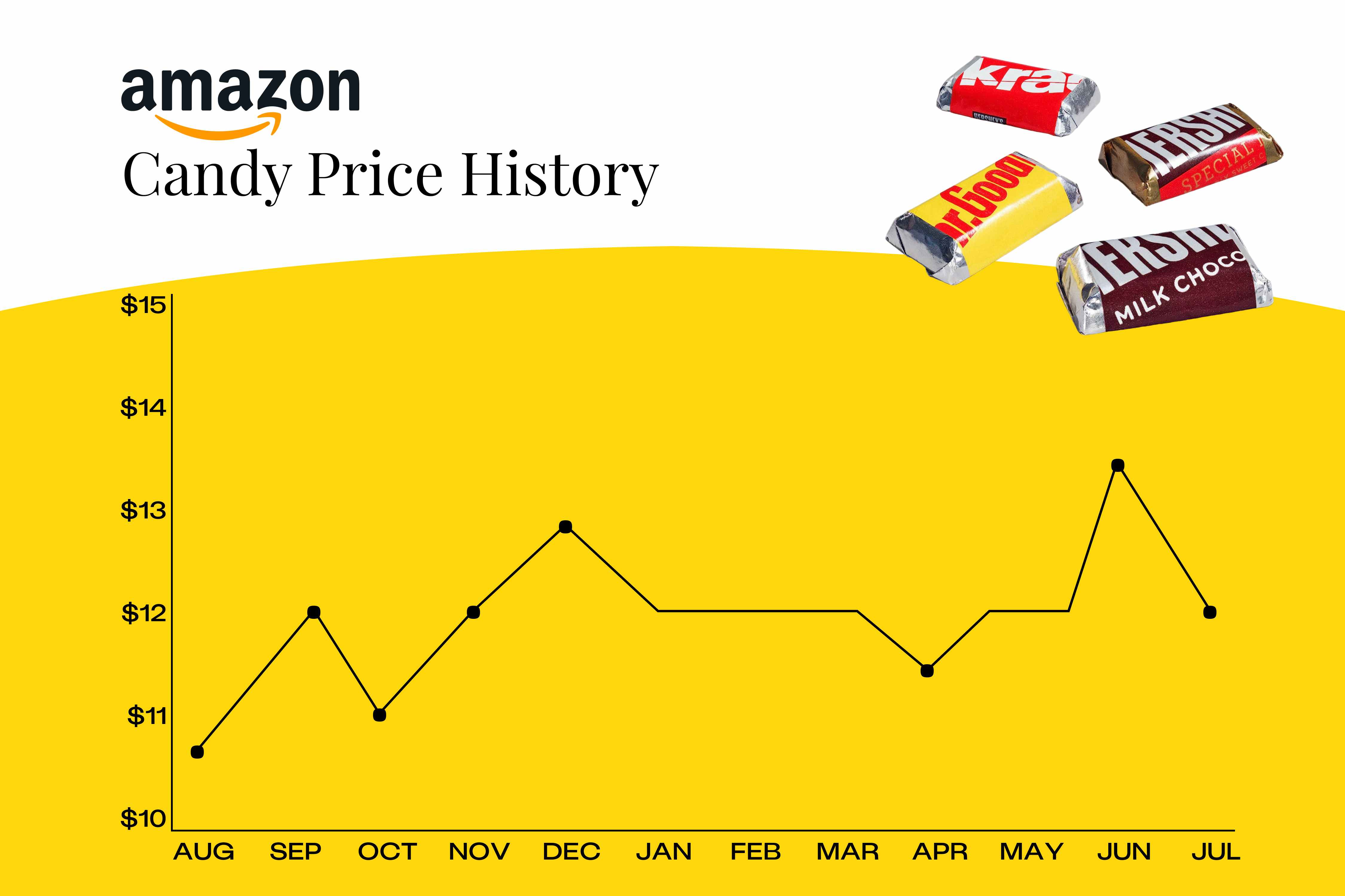 Best Amazon Halloween Candy Deals to Shop Before October The Krazy