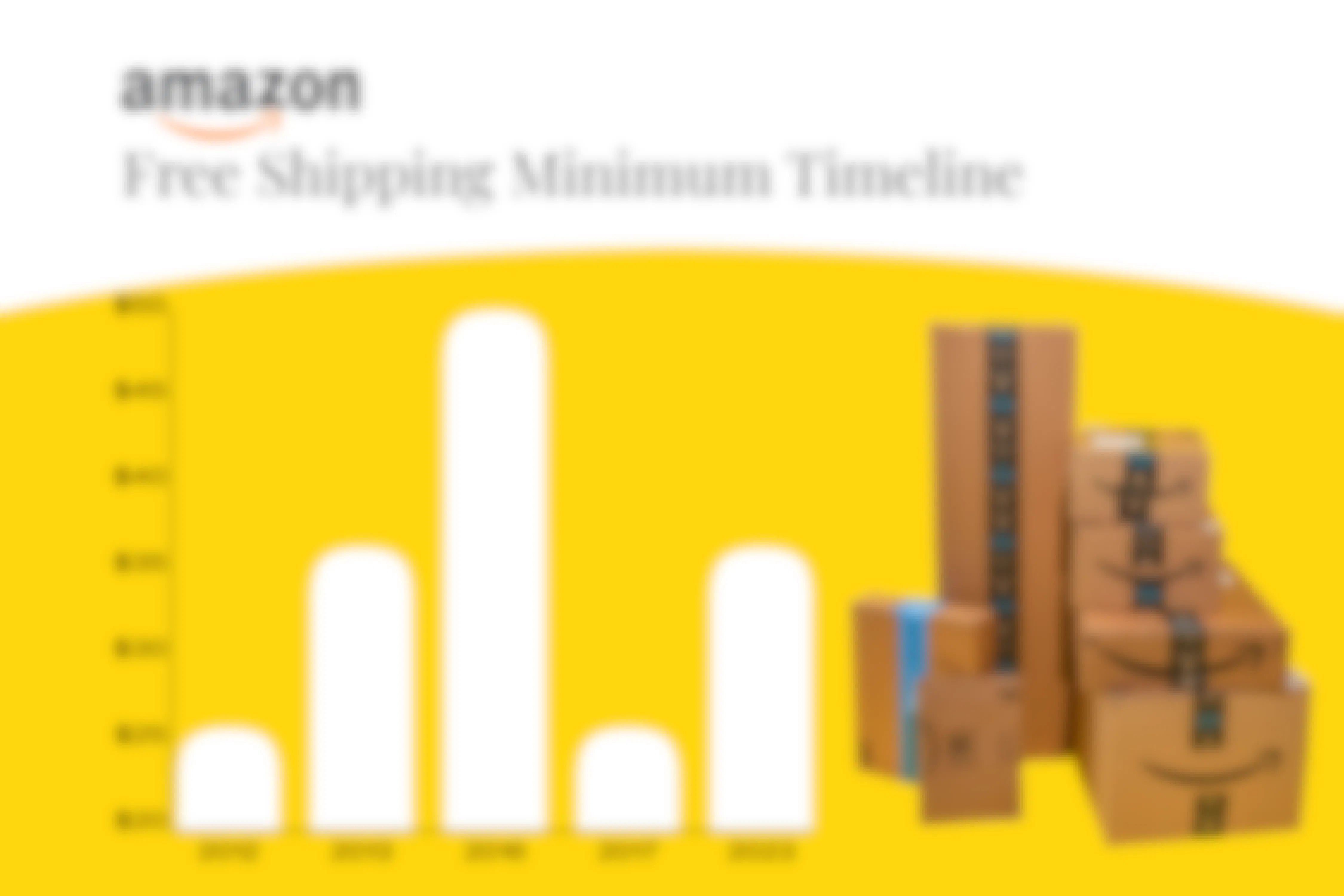 amazon free shipping minimum timeline