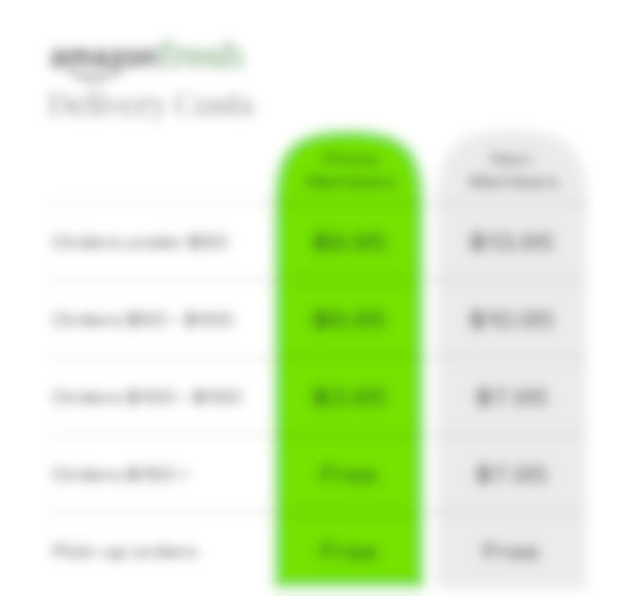 amazon fresh delivery costs graphic