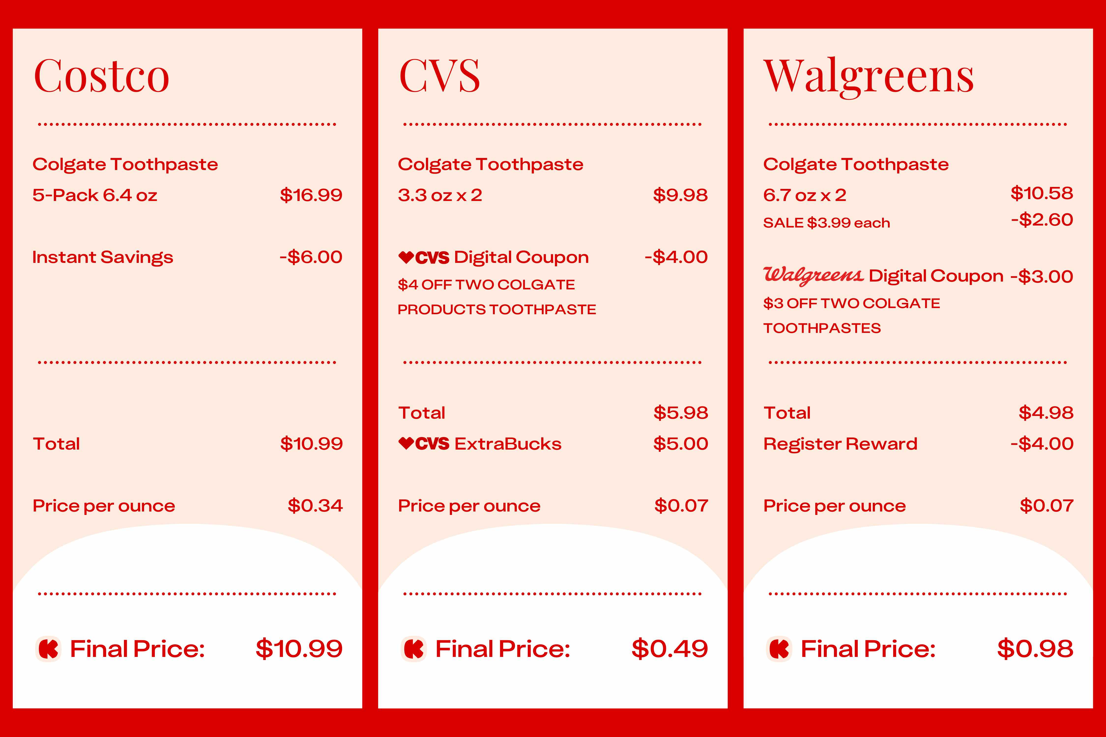 graphic of toothpaste costs at costco cvs and walgreens 