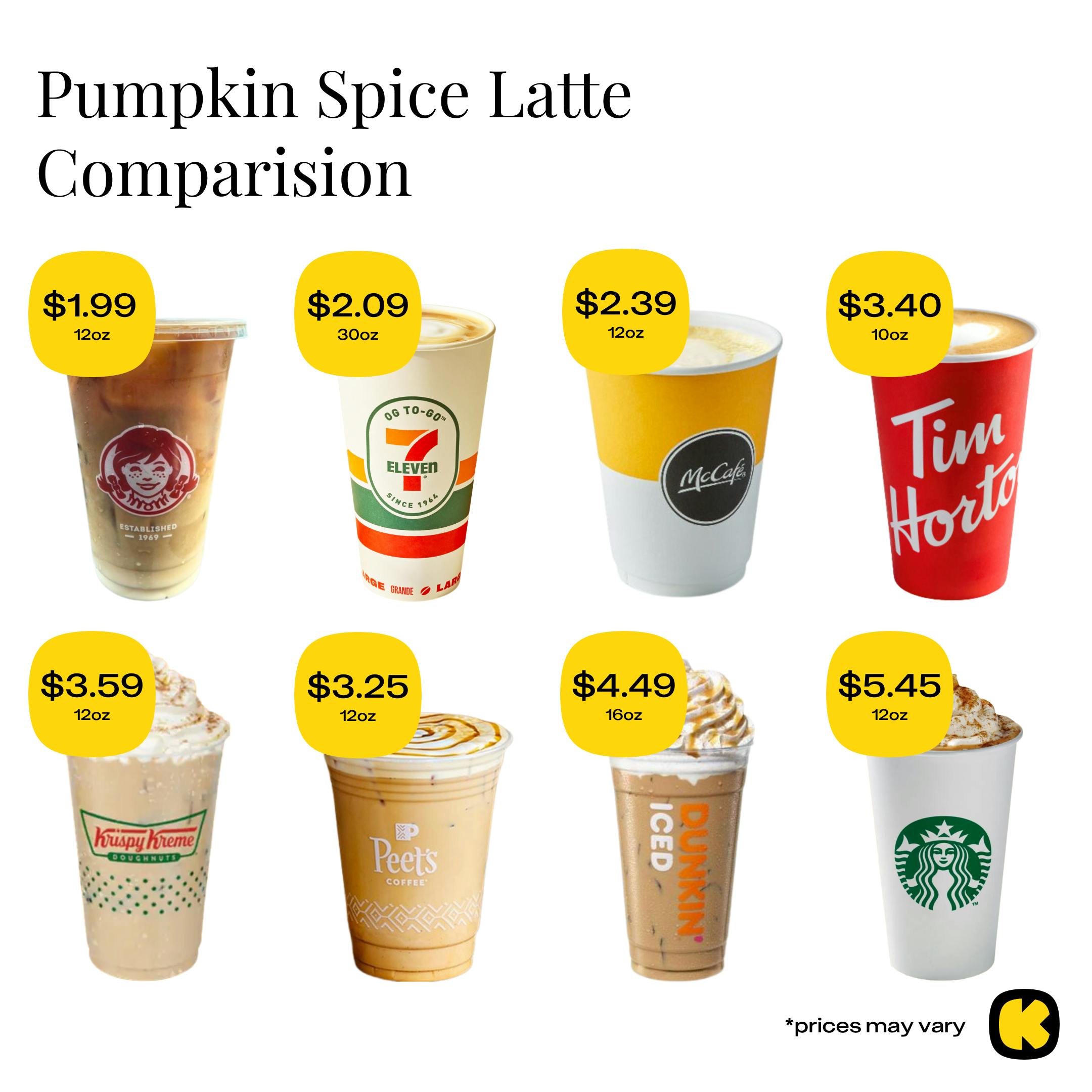 The Cheapest Pumpkin Spice Latte in 2023 Who Has It? The Krazy