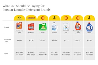 popular laundry brands 1695838234 1695838234