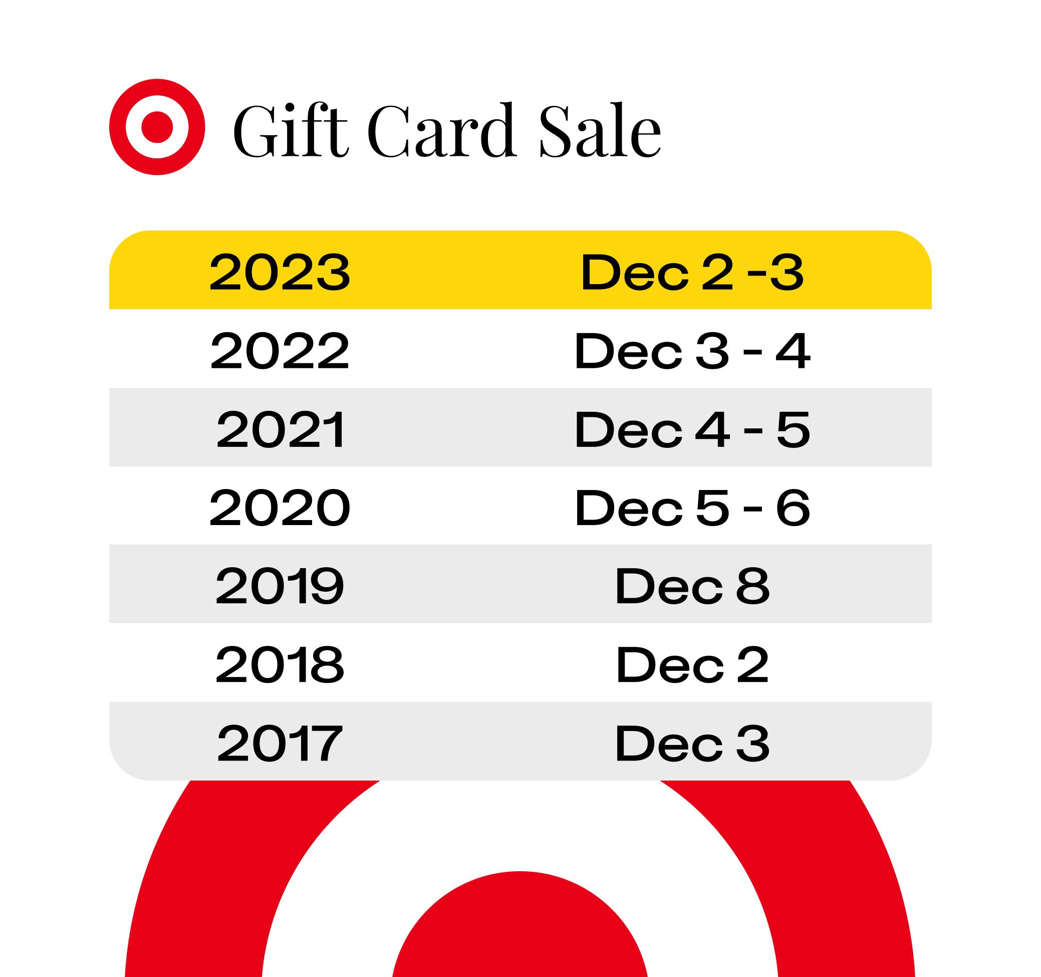 A table of the dates for the Target Gift Card sale over the past several years