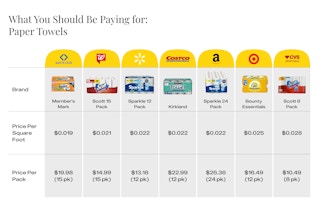A graphic with paper towel prices.