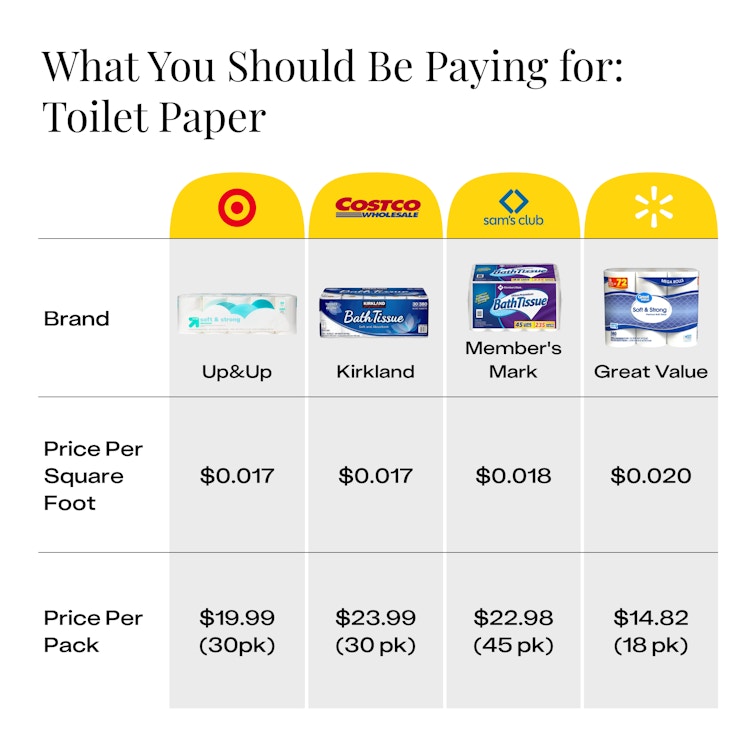 A graphic with the prices of toilet paper.