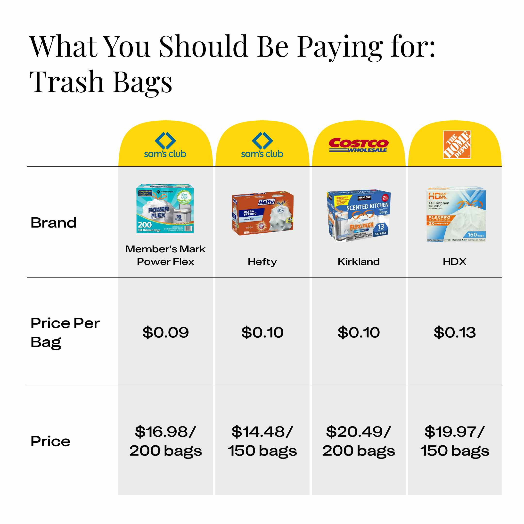 A graphic with prices for trash bags.