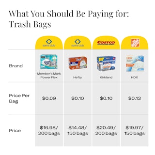 A graphic with prices for trash bags.