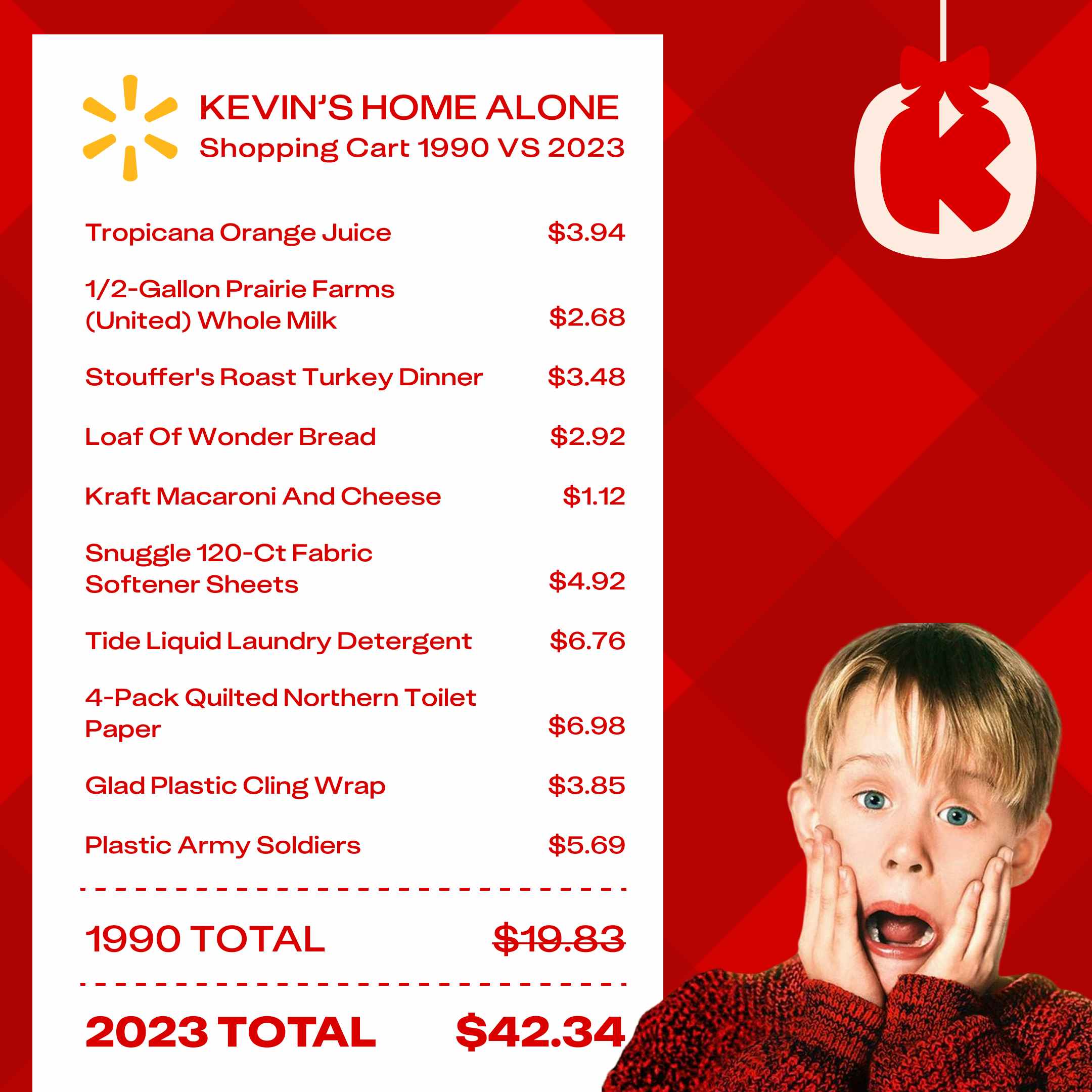 the pricing for items in the Home Alone shopping cart